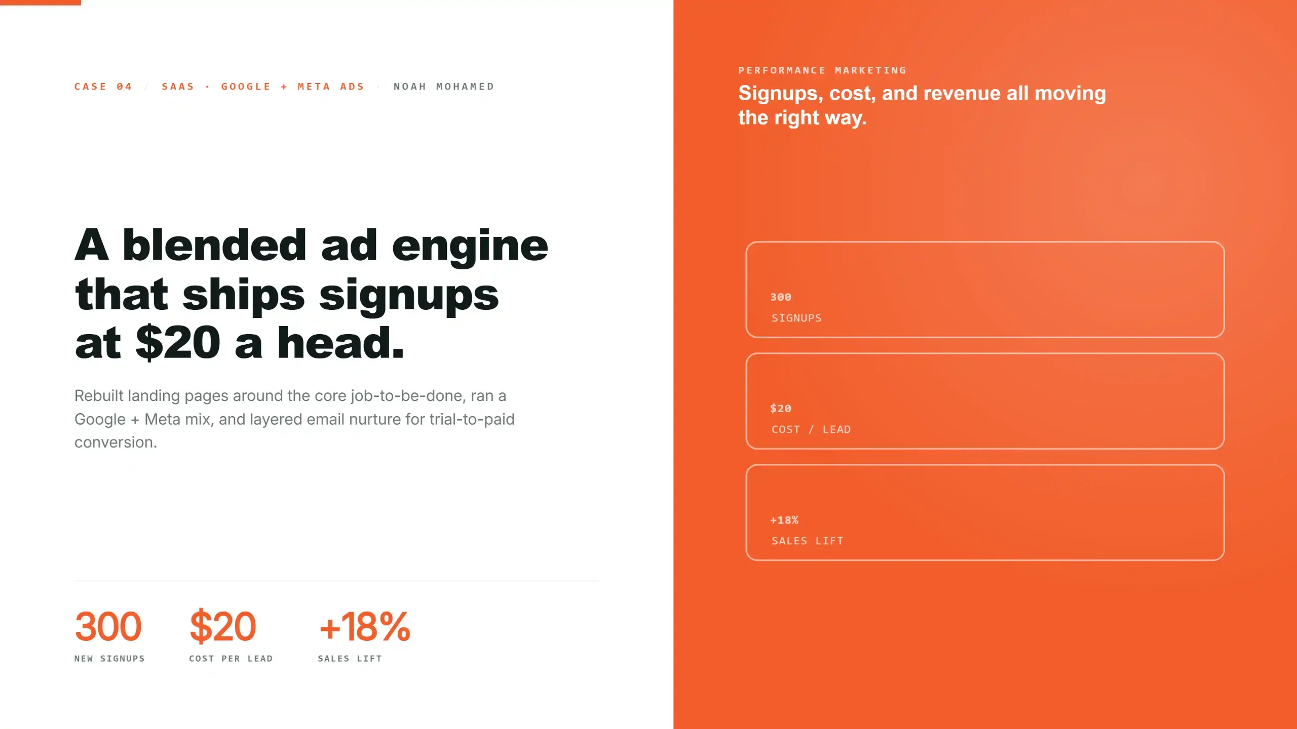 Astrakode A split-screen webpage: left side has bold text, A blended ad engine that ships signups at $20 a head, with stats below (300 new signups, $20 cost, +18% sales lift). Right side shows orange background with the same stats in white boxes.