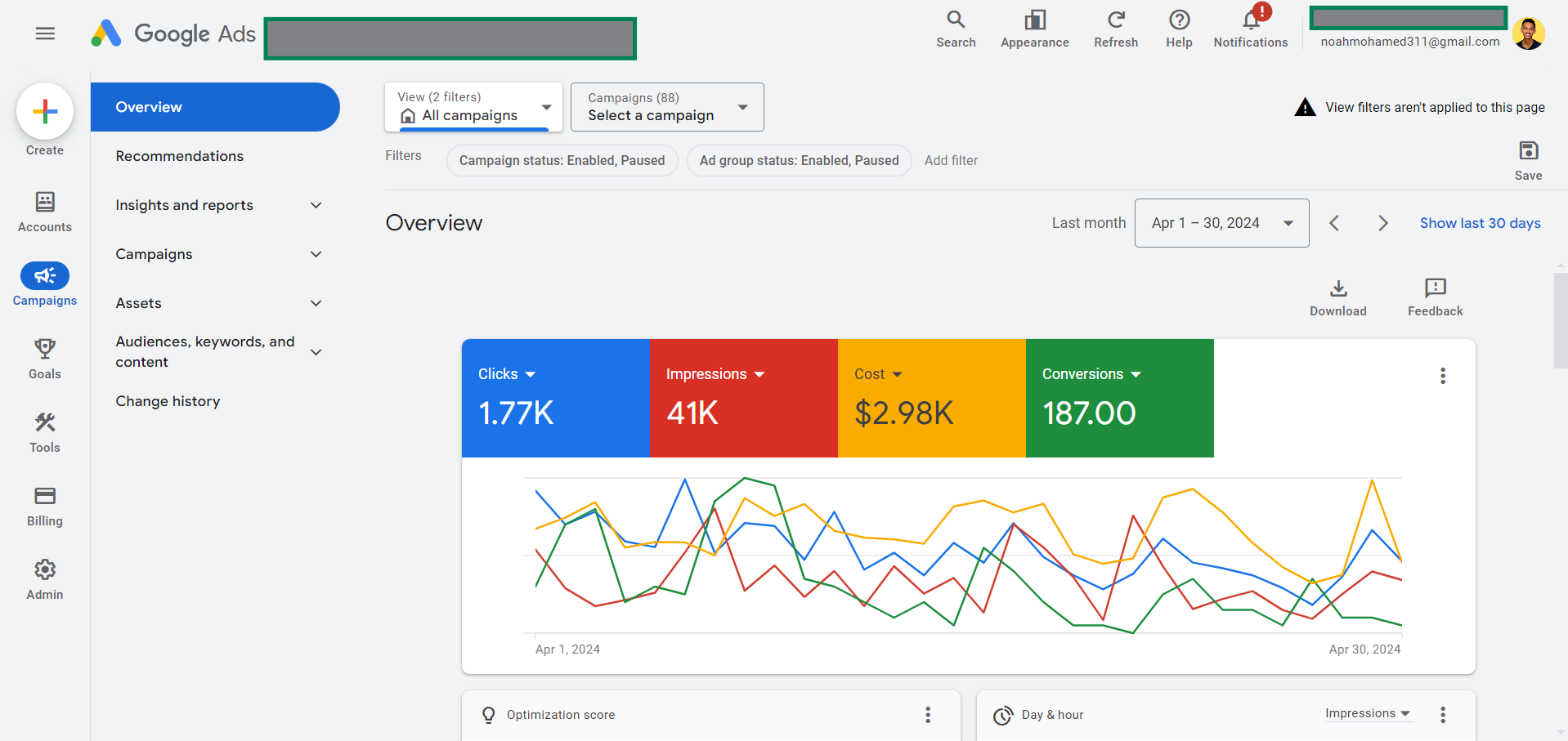 Google Ads dashboard showing campaign overview with metrics: 1.77K clicks, 41K impressions, cost of $2.98K, and 187 conversions. A line graph displays performance trends over time from April 1 to April 30, 2024.
